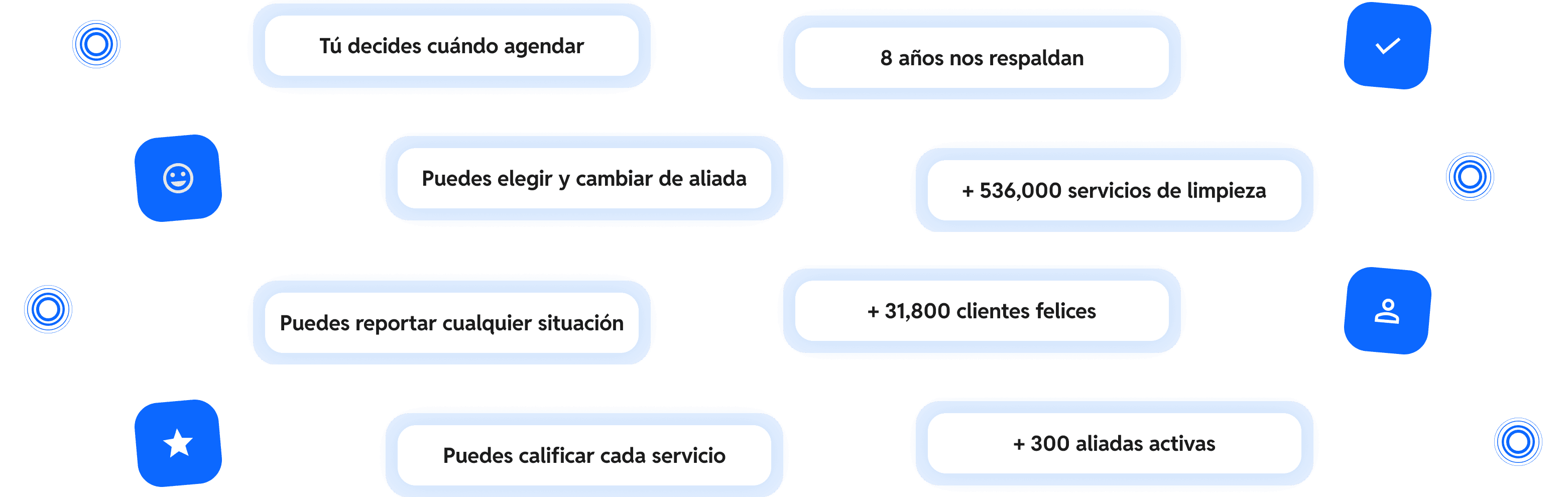 Tú decides cuándo agendar, puedes elegir y cambiar de aliada, puedes reportar cualquier situación, puedes calificar cada servicio. 8 años nos respaldan, más de 536,000 servicios de limpieza, más de 31,800 clientes felices, más de 300 aliadas activas.